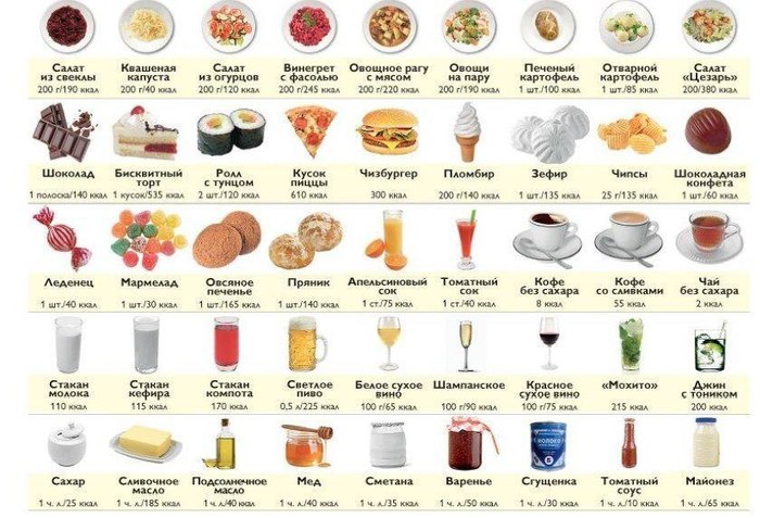 калорийность продуктов
